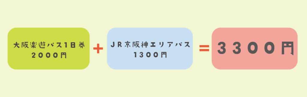 JR京阪神エリアパス購入方法と注意点